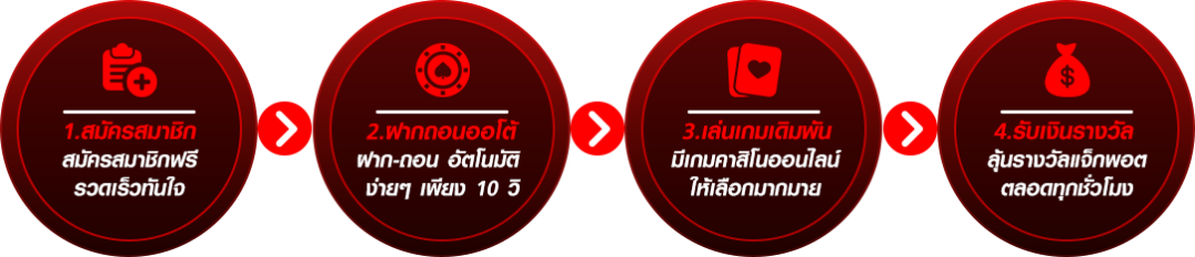 789-สล็อต-ขั้นตอนการสมัคร